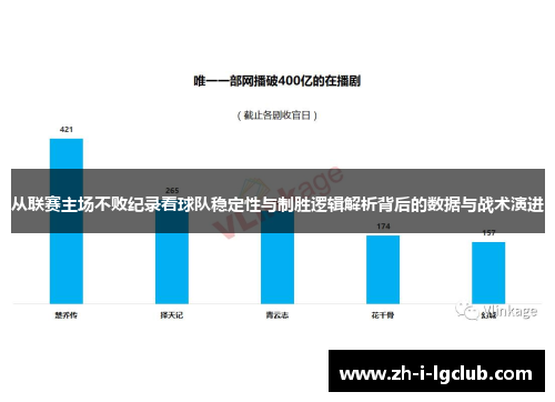 从联赛主场不败纪录看球队稳定性与制胜逻辑解析背后的数据与战术演进 从联赛主场不败纪录看球队稳定性与制胜逻辑解析背后的数据与战术演进