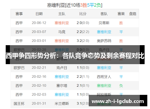 西甲争四形势分析：各队竞争态势及剩余赛程对比